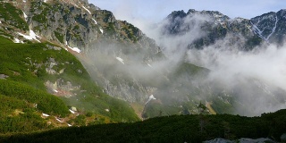 Tatra山上的风景