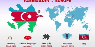 阿塞拜疆信息图形