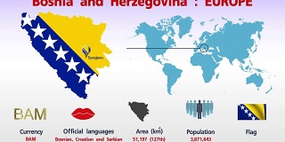 波斯尼亚和黑塞哥维那信息图表