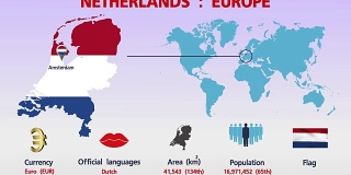 荷兰信息图形