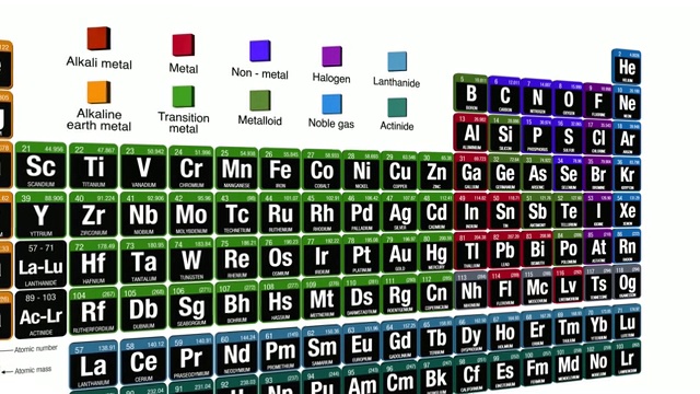 2016年11月28日，国际纯粹与应用化学联合会(IUPAC)新加入的4种元素周期表。三维动画