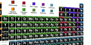 2016年11月28日，国际纯粹与应用化学联合会(IUPAC)新加入的4种元素周期表。三维动画