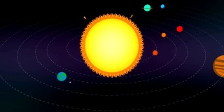 太阳和太阳系行星的动画