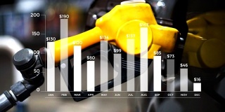 燃油喷嘴与汽油价格图表。