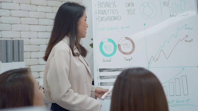 亚洲女商人形象站着展示项目策划策略分享想法