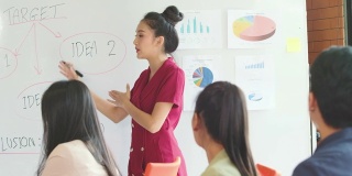 亚洲女企业家在领导会议上与多民族群体在白板上作业务介绍，解释项目策略，认真听取意见。