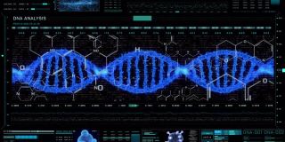 DNA链HUD UI配置元素医学信息图，虚拟技术元素