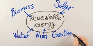 人类在白板上写下了可再生能源的概念