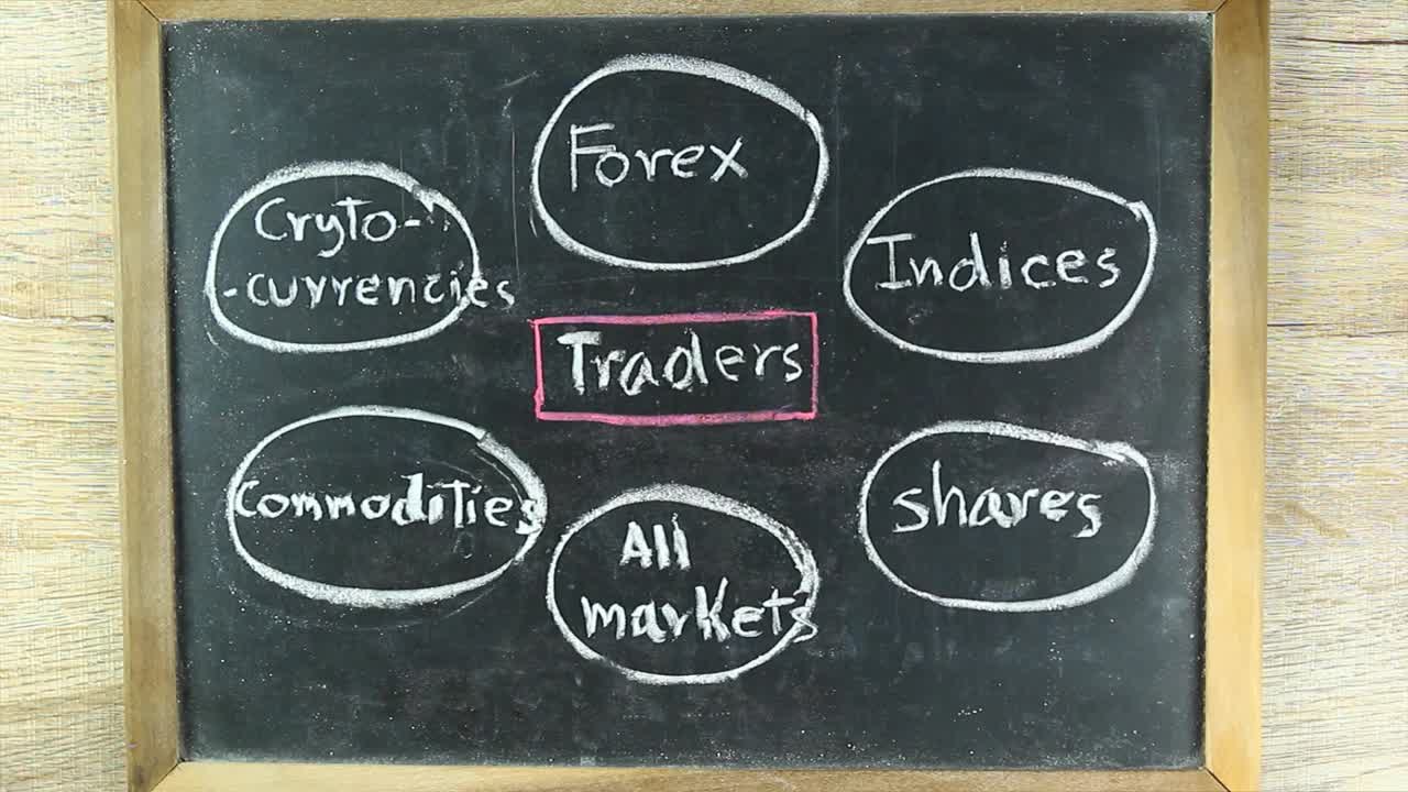 在黑板上写着交易员与金融市场的图表