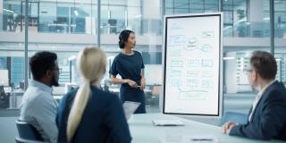 女运营经理为一组经济学家做会议报告。亚洲女性使用电子白板记录公司项目管理计划、图表和数据。在商务办公室工作的人。
