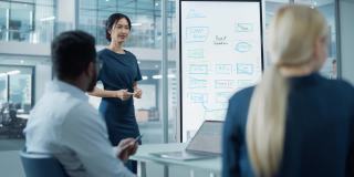 女运营经理为一组经济学家做会议报告。亚洲女性使用电子白板记录公司项目管理计划、图表和数据。在商务办公室工作的人。
