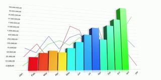 3D条形图动画-红色到绿色