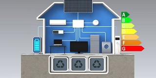 智能住宅概念与能源分类图表