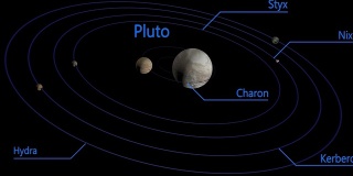 冥王星和它的卫星-高清