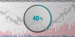 在各种股票图表上显示约40%的圆形刻度盘。