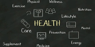 在黑板上书写“健康”概念。各种图。