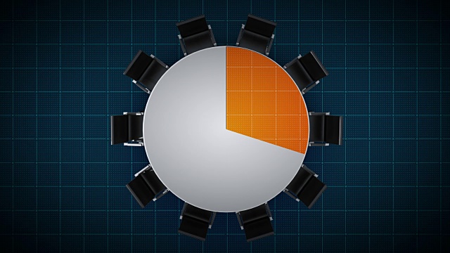 会议表变化饼图，显示30%。业务空间。