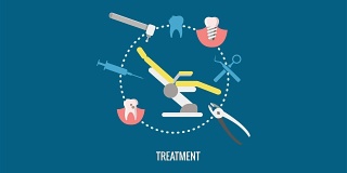 牙科治疗，假牙和牙科护理动画