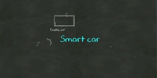 在黑板上书写“Smart Car”的概念