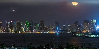 圣地亚哥市中心月亮升起时间