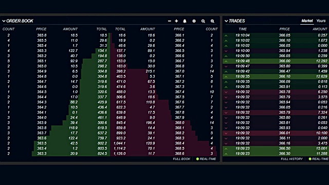 股票市场外汇交易账簿真实报价变化在黑色背景新的独特的优质商业财务视频片段
