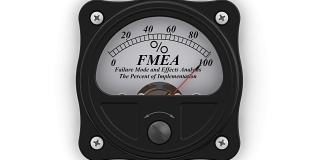 FMEA。故障模式和影响分析。执行百分比