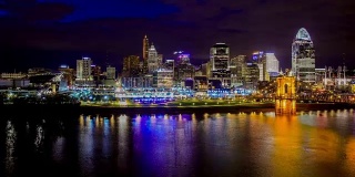 Cincinnati, OH skyline