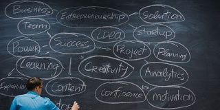延时拍摄创意企业家写商业成功泡泡/在黑板上写鼓舞人心的话。