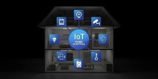 物联网智能家居、物联网家居控制图标、家居安防、闭路电视、能源、家电、温度、移动app、物联网、4K电影。