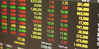 股票市场与交易所、竞价、报价、成交量陈列